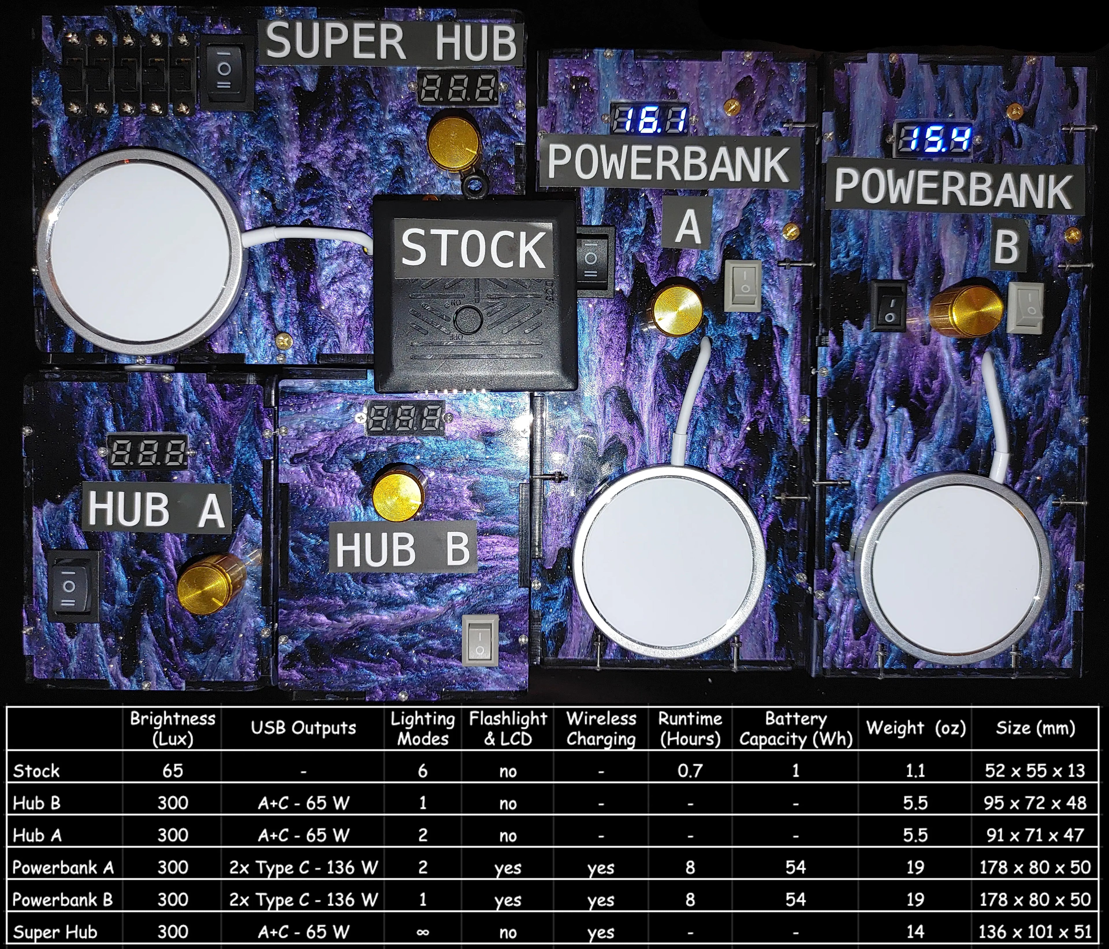 USB-C Hubs and Powerbanks