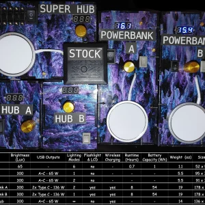 USB-C Hubs and Powerbanks